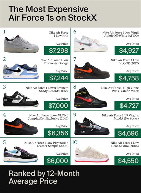 prices of air force ones